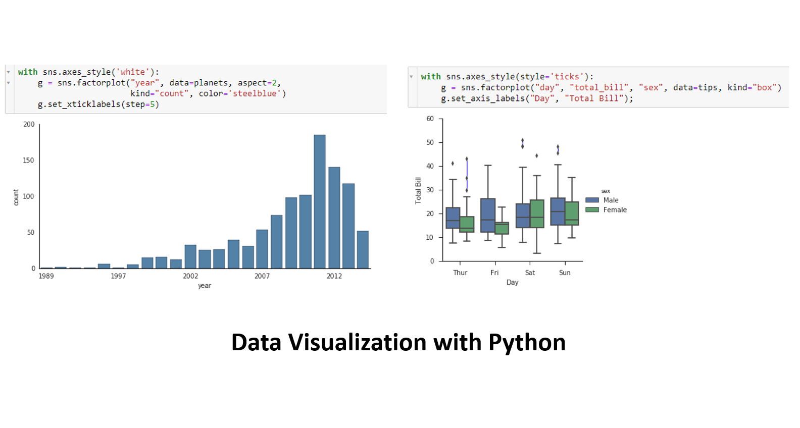 Chuyện công việc của Data Analyst - The Future Analyst