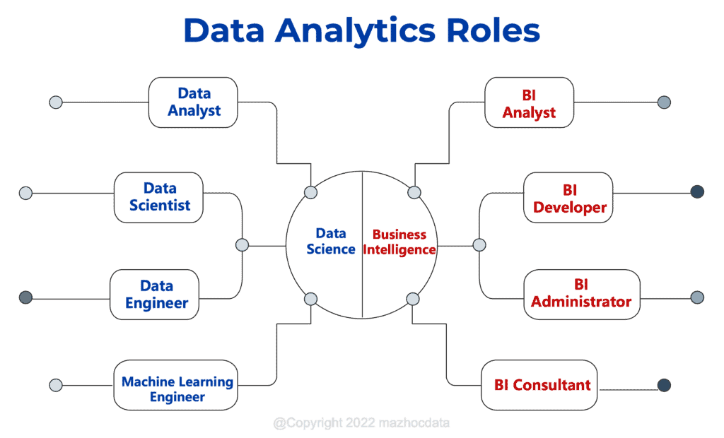 Cách mình chia nhóm các nghề trong Data Analytics - The Future Analyst